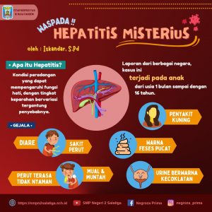Waspada Hepatitis Misterius